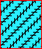 Est-ce que les droites sont parallèles ? Eh oui !!!