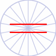 Les 2 droites sont elles parrallèles ? Eh oui !